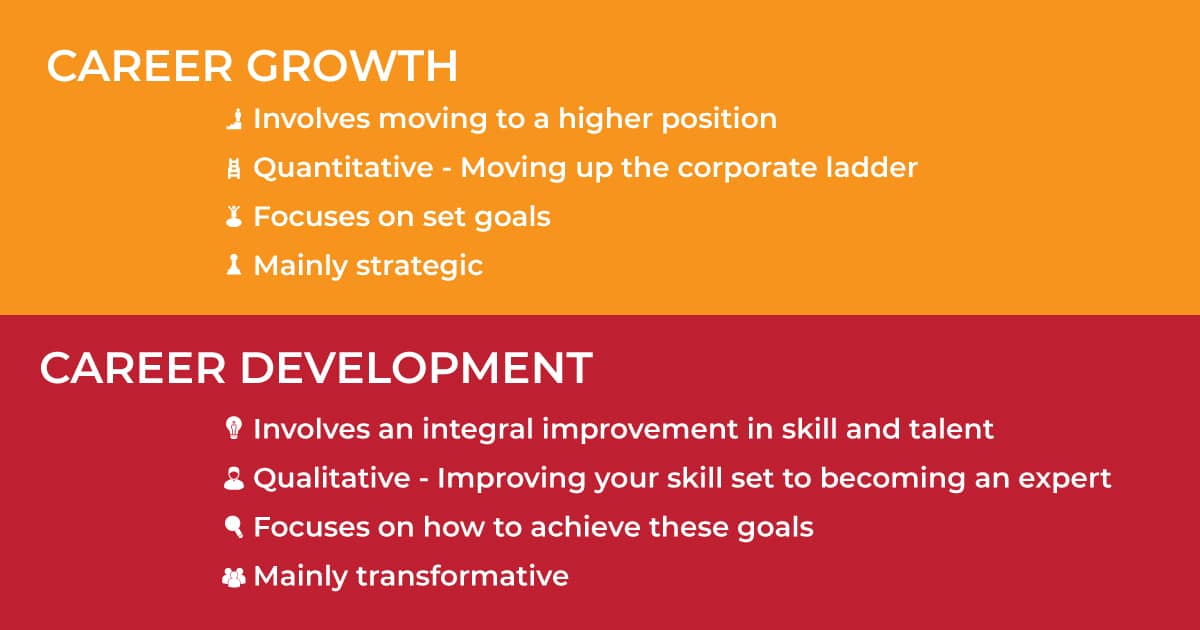 Career Growth Vs Career Development I BrighterMonday