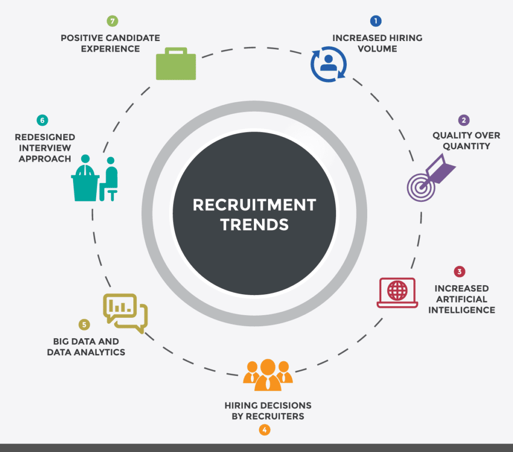 Exciting 2018 Recruitment Trends [Infographic] I BrighterMonday